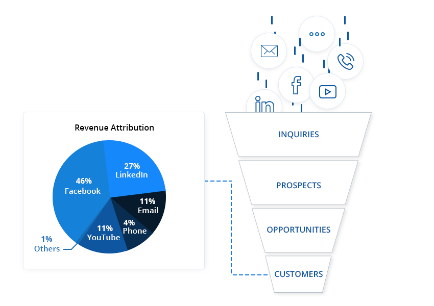 What is a sales tracker and why your sales team needs it LeadSquared