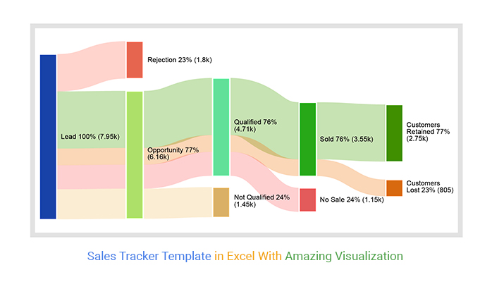 Sales Tracker Template in Excel With Amazing Visualization