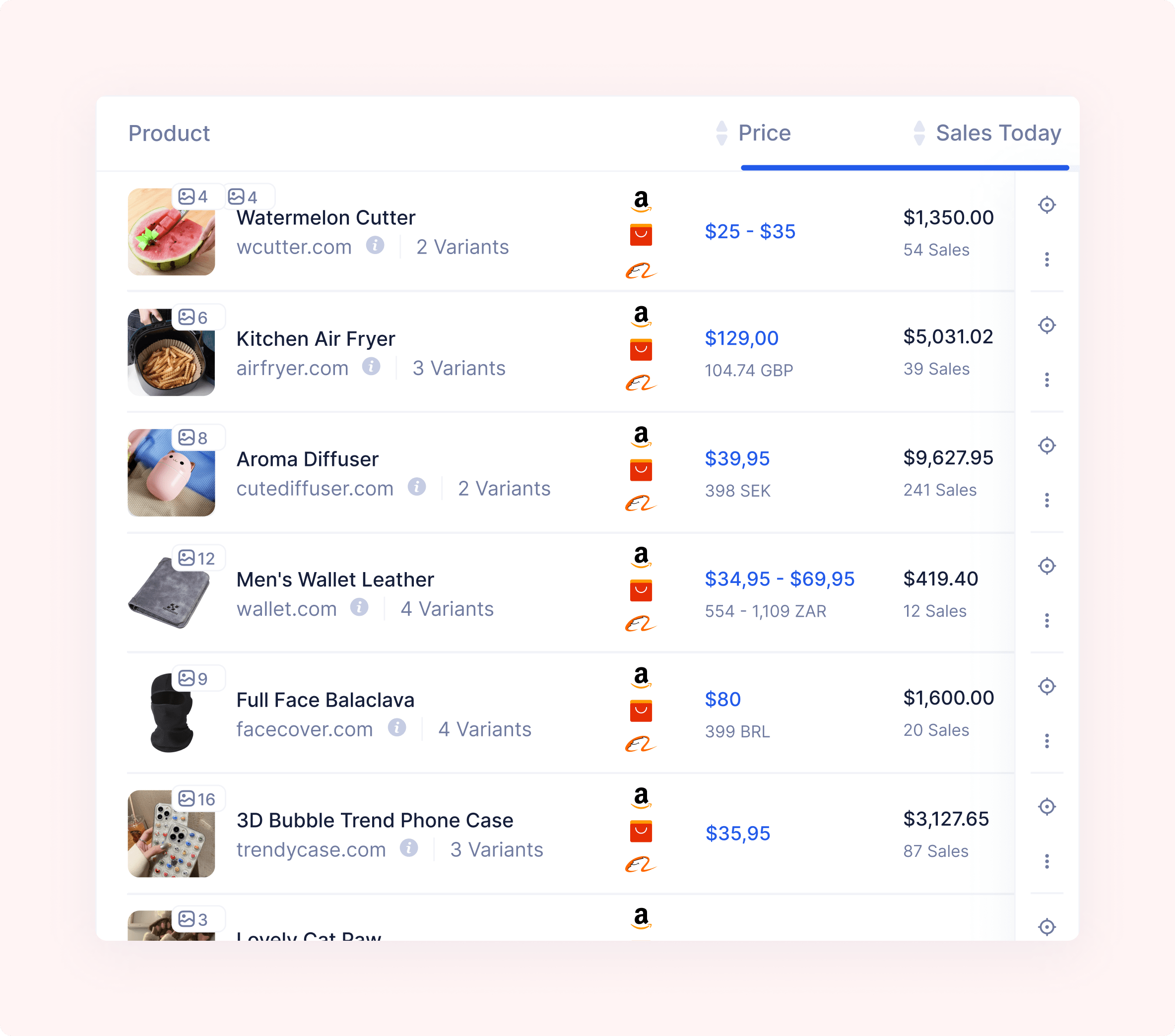 Sales Tracker Dropship