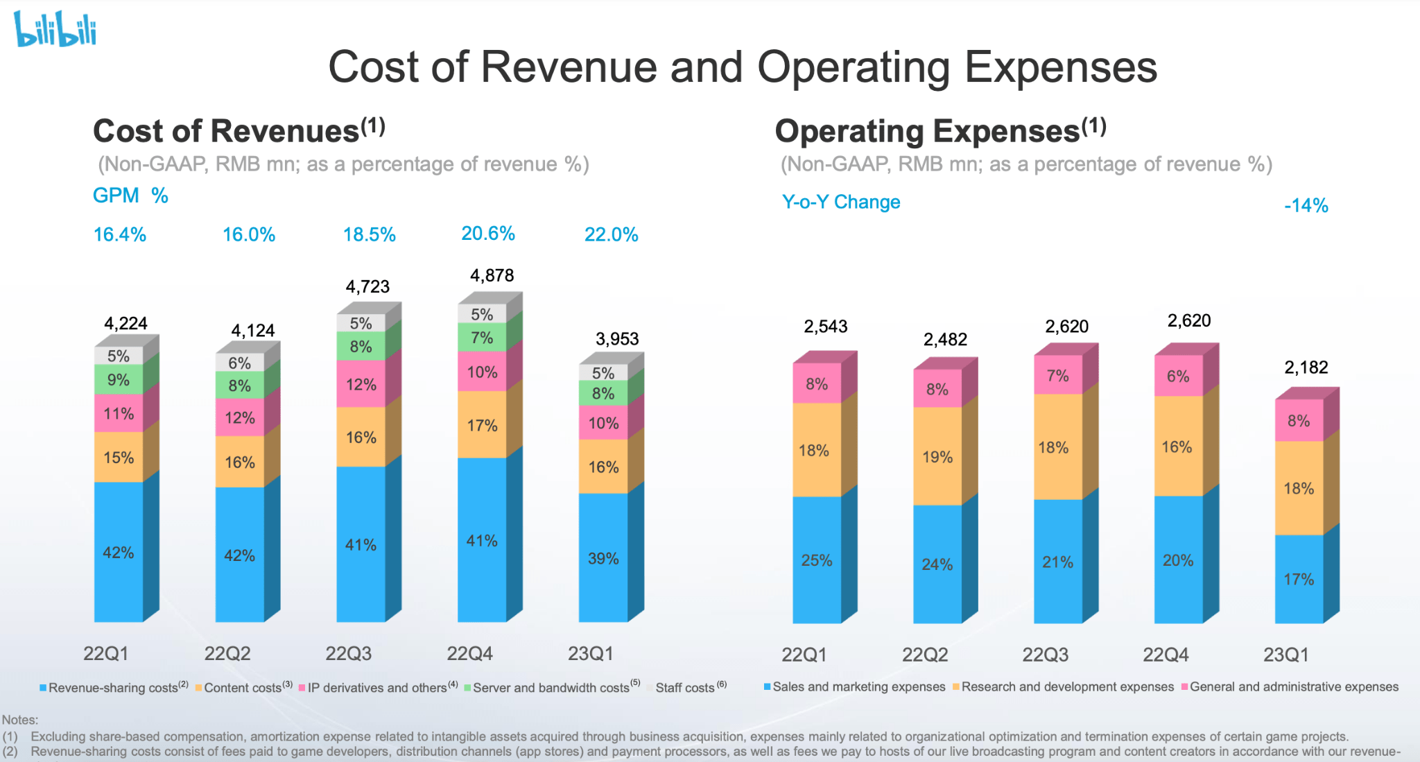 Bilibili Advertising Business Presents Upside Potential NASDAQBILI 