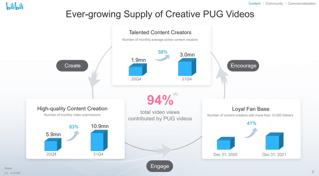 Bilibili A LongTerm Opportunity Despite Temporary Headwinds NASDAQ 