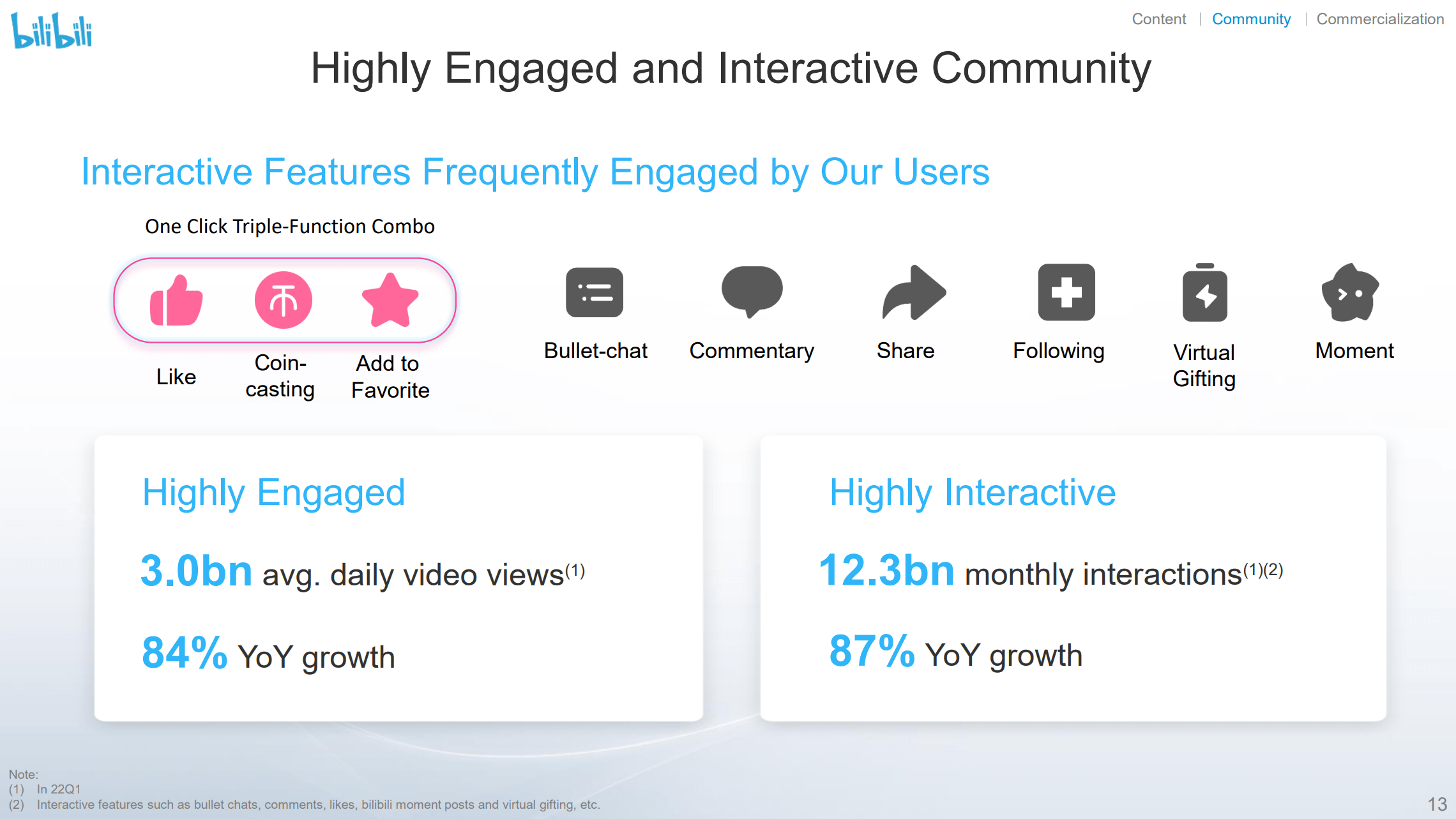 Understanding Bilibili Premium Pricing in the Philippines