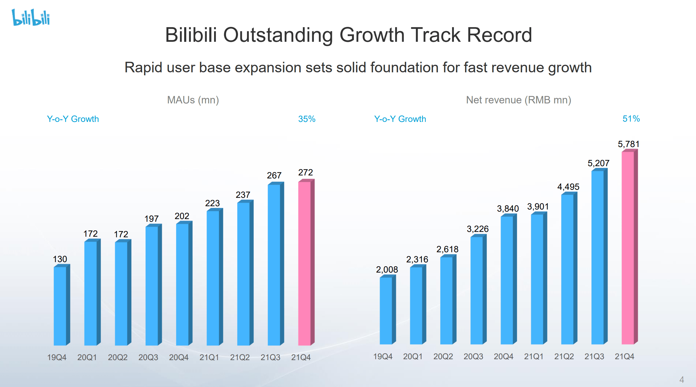 Bilibili A LongTerm Opportunity Despite Temporary Headwinds NASDAQ 