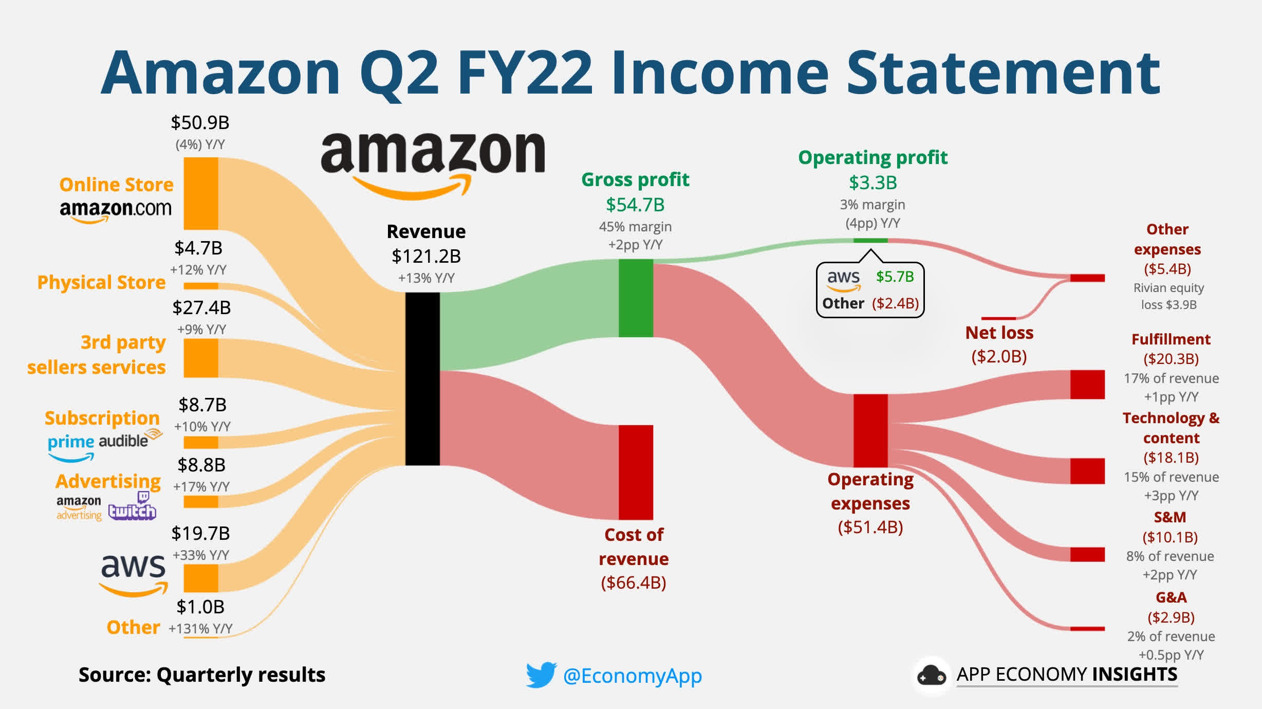 Why I Bought More Amazon Shares For The First Time Since 2016 NASDAQ 