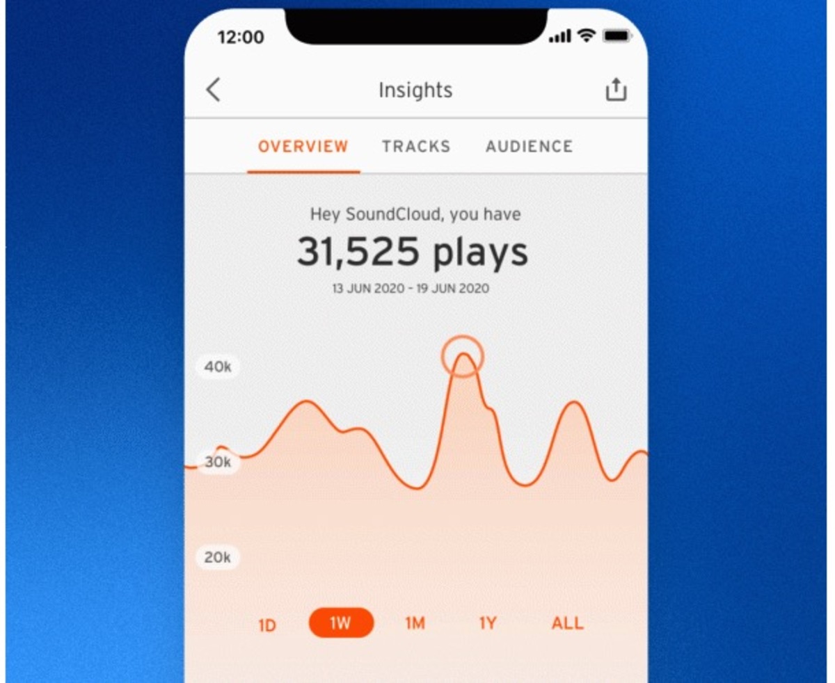 SoundCloud Insights permet aux artistes danalyser leur audience depuis 