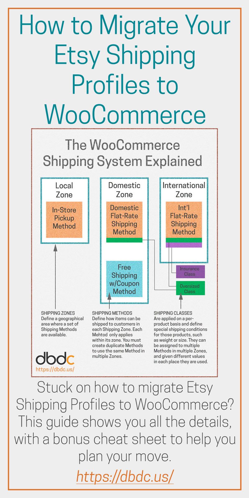 Stuck on how to migrate Etsy Shipping Profiles to WooCommerce This 