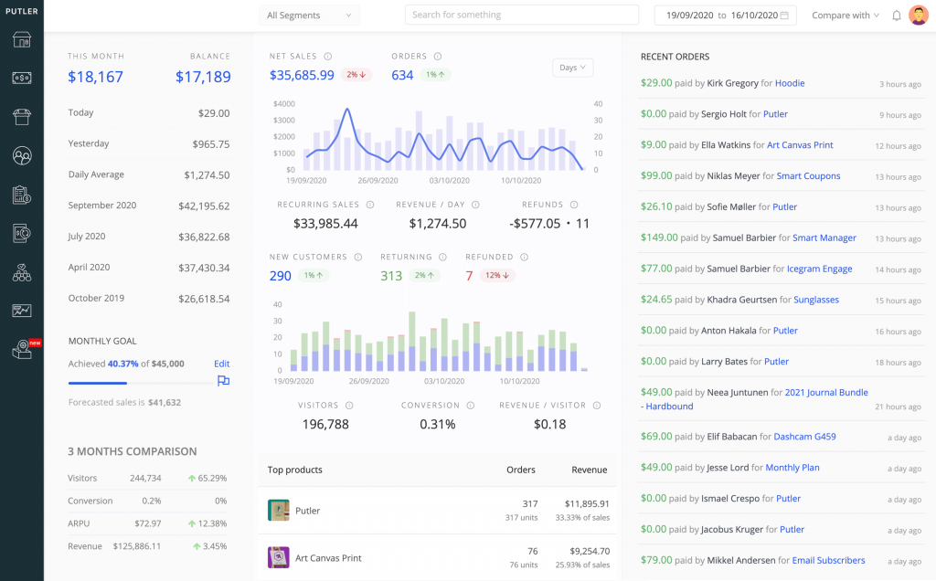 10 Best Etsy Analytics Tools That Give Accurate Etsy Reports