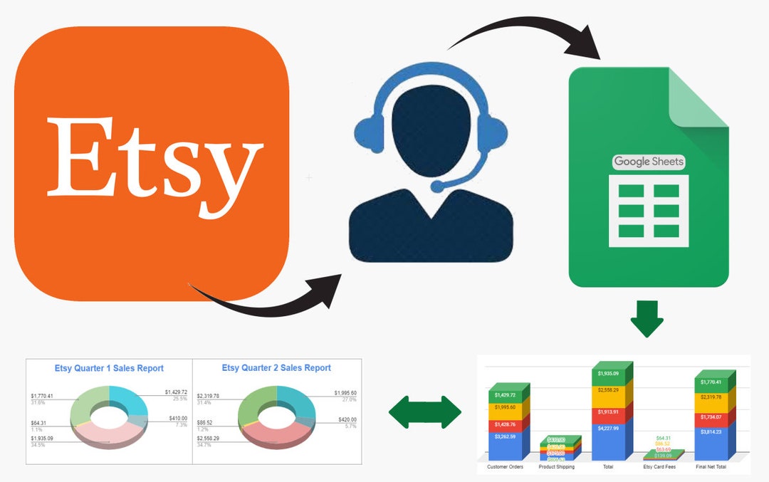 Etsy Sales Dashboard Services Customized Reports and Charts Templates 