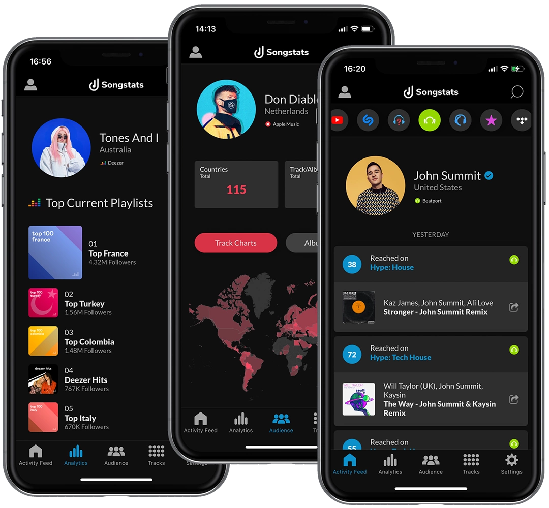 Ultimate Bandcamp Music Stats Tracker for Artists and Fans