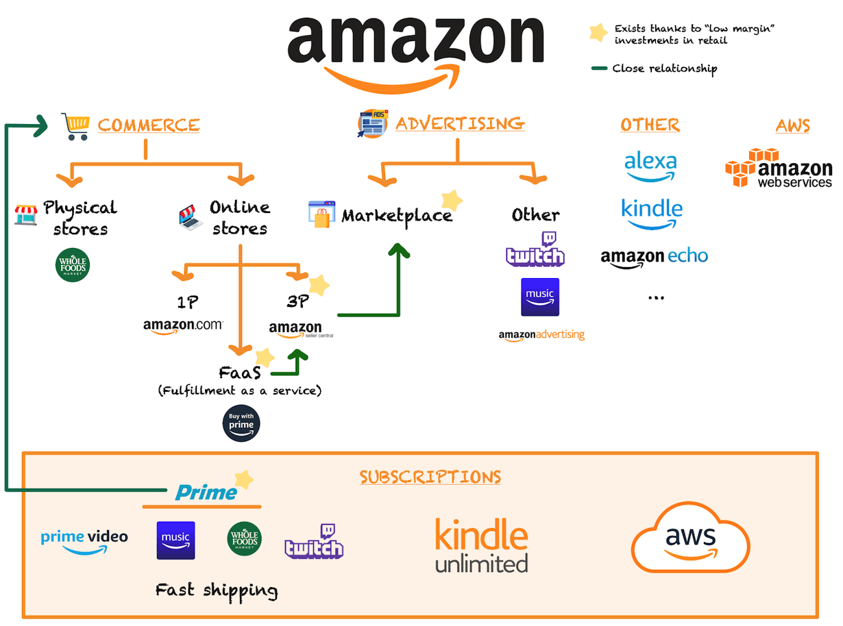How to Purchase Amazon Stock