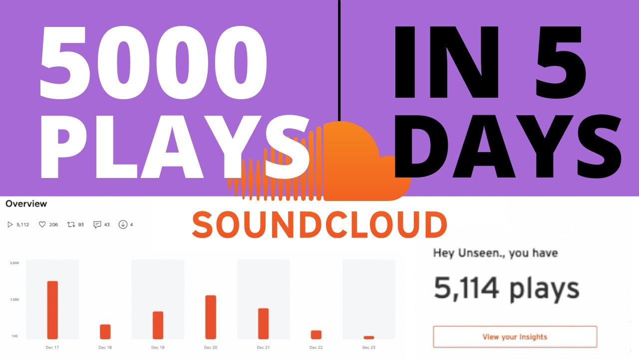 5000 SoundCloud Plays In 5 Days  How To Promote Your Music On 