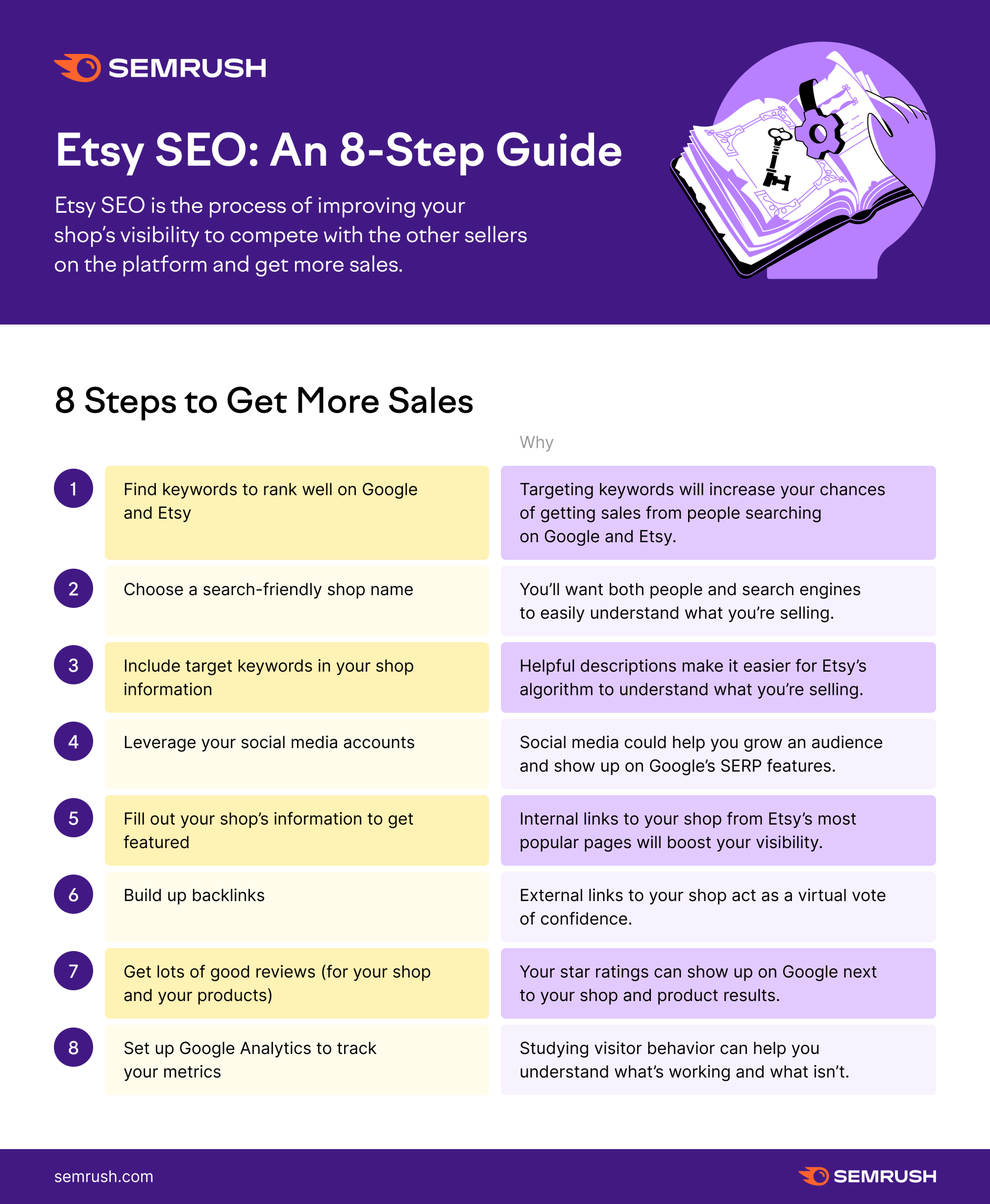 Etsy SEO An 8Step Guide