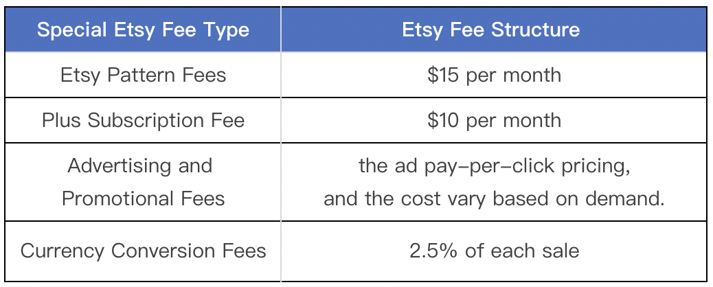 Etsy Fees 2024 A Beginners Guide to Etsy Fees