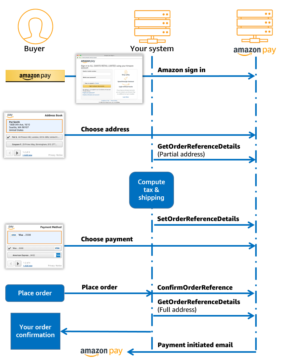 Understanding Amazon Affirm Payment Processing