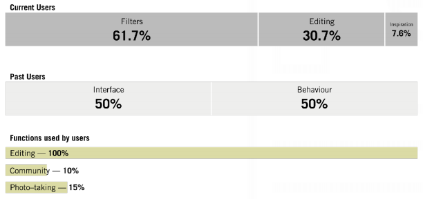 VSCO User Statistics for 2017