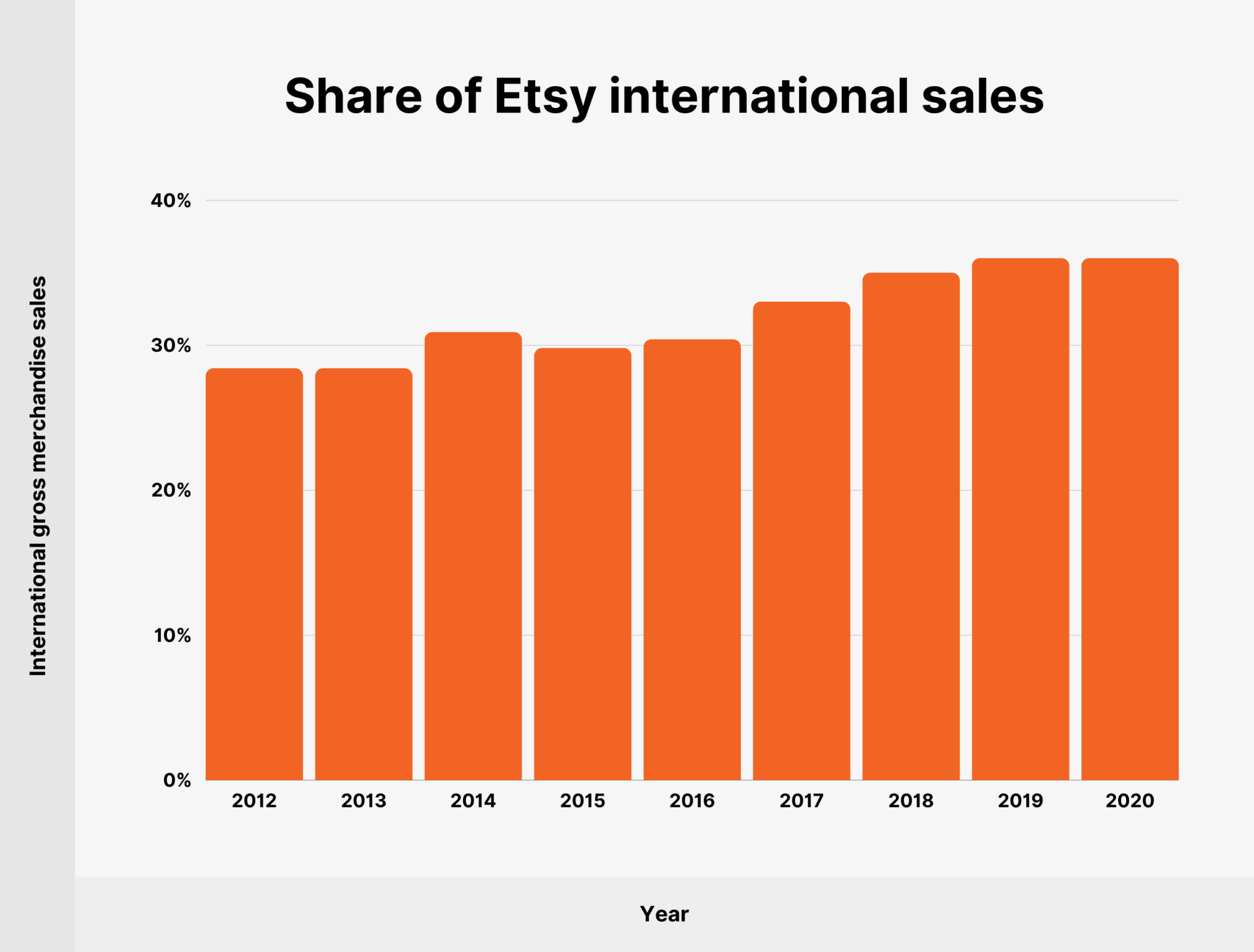Understanding the Maximum Number of Etsy Stores You Can Have