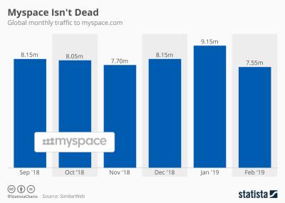 Understanding MySpace Sale Price Trends