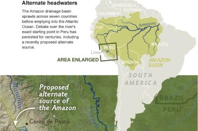 Discovering the Length of the Amazon River