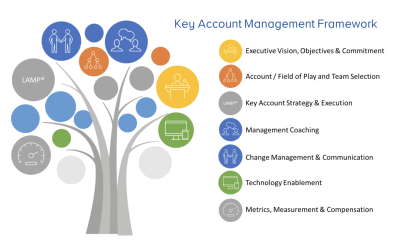 Effective MySpace Account Management Strategies