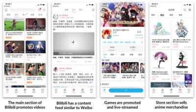 Ultimate Guide to Watching Bilibili in the US