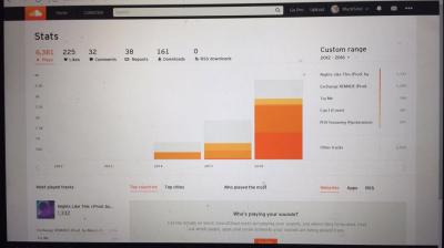 Effective Methods to Gain Exposure on SoundCloud