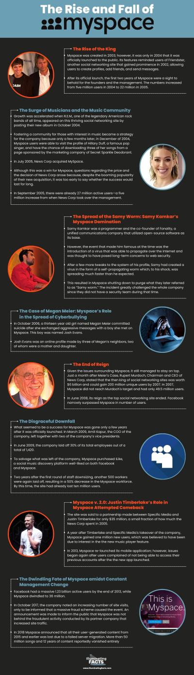 Myspace History Overview