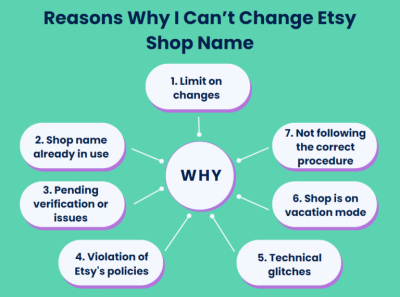 How to Change Your Shop Name on Etsy