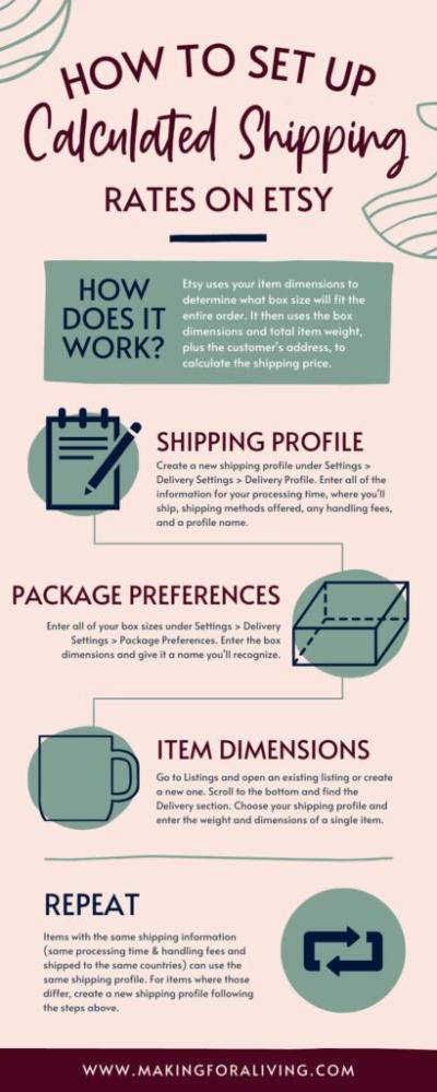 Understanding Etsy Shipping Times