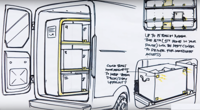 Understanding the Size of Amazon Vans for Efficient Deliveries