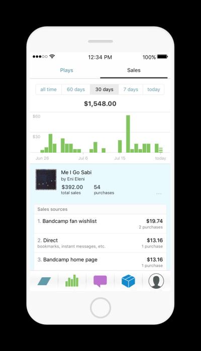 Maximize Your Sales with Bandcamp Presale Ticket Manager