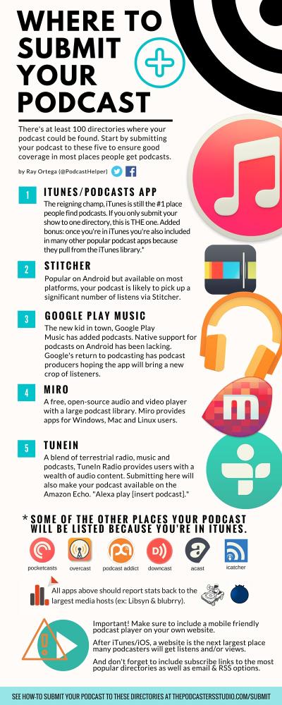 Ultimate Guide to Submitting Your Podcast to iTunes and Mixcloud