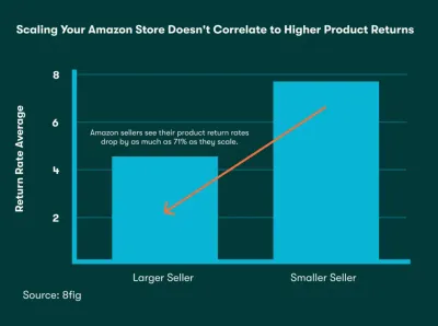 Understanding the Duration of Amazon Returns