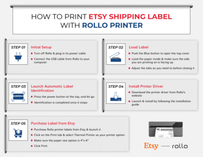 How to Print Shipping Labels on Etsy