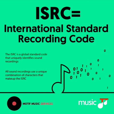 Understanding My SoundCloud ISRC and Its Importance