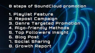 Invest in SoundCloud for Maximum Exposure and Profit