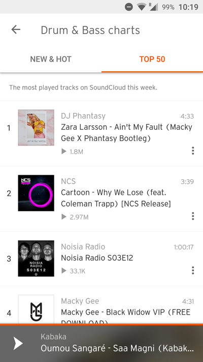 Unlocking the Power of SoundCloud Music Analytics