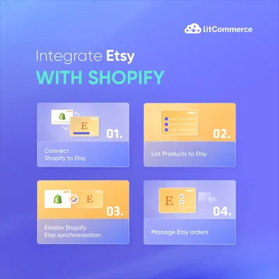 How to Connect Etsy to Shopify