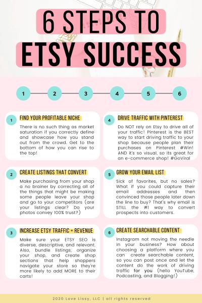 Etsy Store Management Tips for Success
