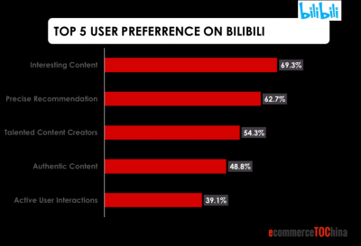 How Much Bilibili Pays Content Creators and What You Should Know