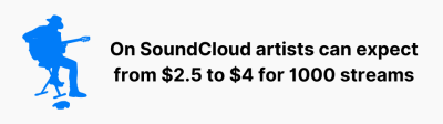 How Artists Are Paid on SoundCloud