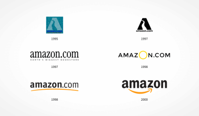 Discovering the History of Amazon and Its Journey Through Time