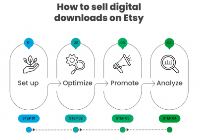 How to Sell Digital Downloads on Etsy