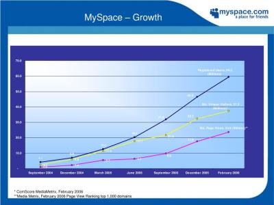 Understanding the Myspace Revenue Model