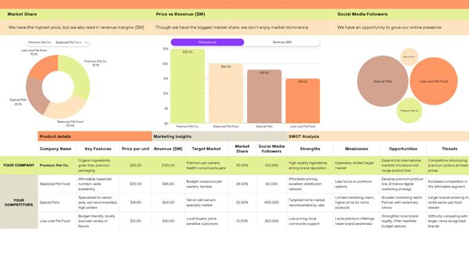 I will create Excel Templates, VLOOKUP, Form, Pivot Tables, Graphs, Charts, and Dashboards