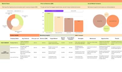 I will create Excel Templates, VLOOKUP, Form, Pivot Tables, Graphs, Charts, and Dashboards