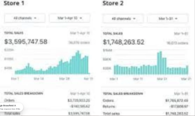 I will do Shopify sales closer, Shopify sales funnel, Shopify store marketing, Shopify CRO