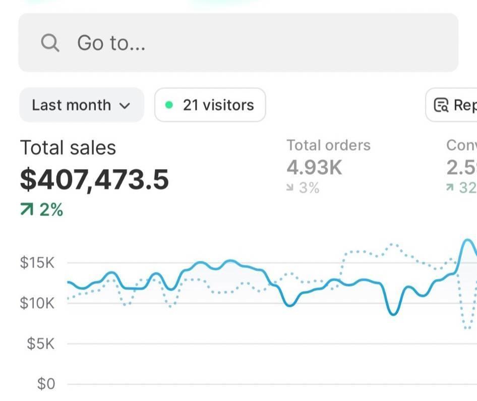 I Will Be Your Shopify Virtual Assistant for Cosmetics, Makeup, and Jewelry Store SEO