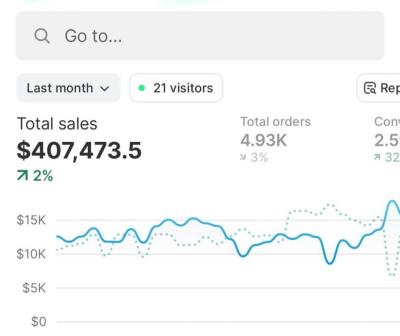 I Will Be Your Shopify Virtual Assistant for Cosmetics, Makeup, and Jewelry Store SEO