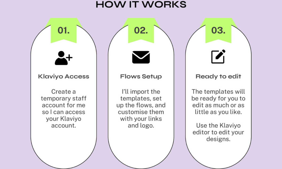 I will do Shopify Marketing Klaviyo Automation & Sales Funnel to Boost Shopify Sales