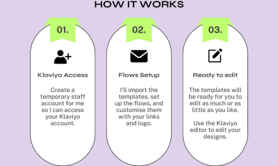 I will do Shopify Marketing Klaviyo Automation & Sales Funnel to Boost Shopify Sales
